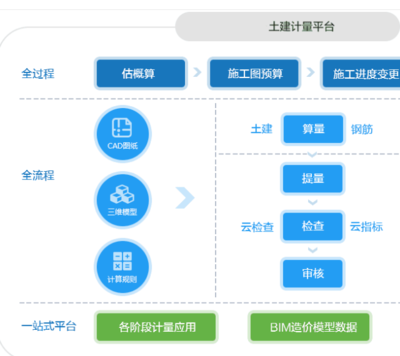 企业工资核算软件开发