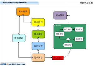 需求咨询 石油行业需求咨询成功案例