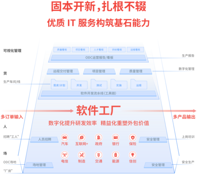 中软国际荣膺Gartner2021全球IT服务TOP80