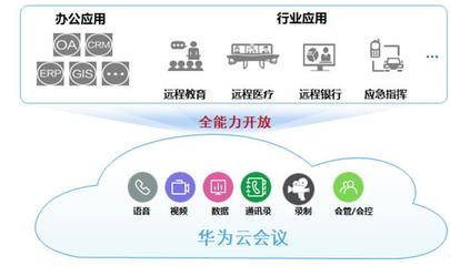 向上推动行业天花板 华为云会议要做行业办公转型使能者
