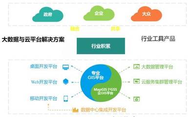 中地数码:领先的云GIS软件平台和解决方案提供商,邀您探讨智慧燃气解决方案!_科技_网
