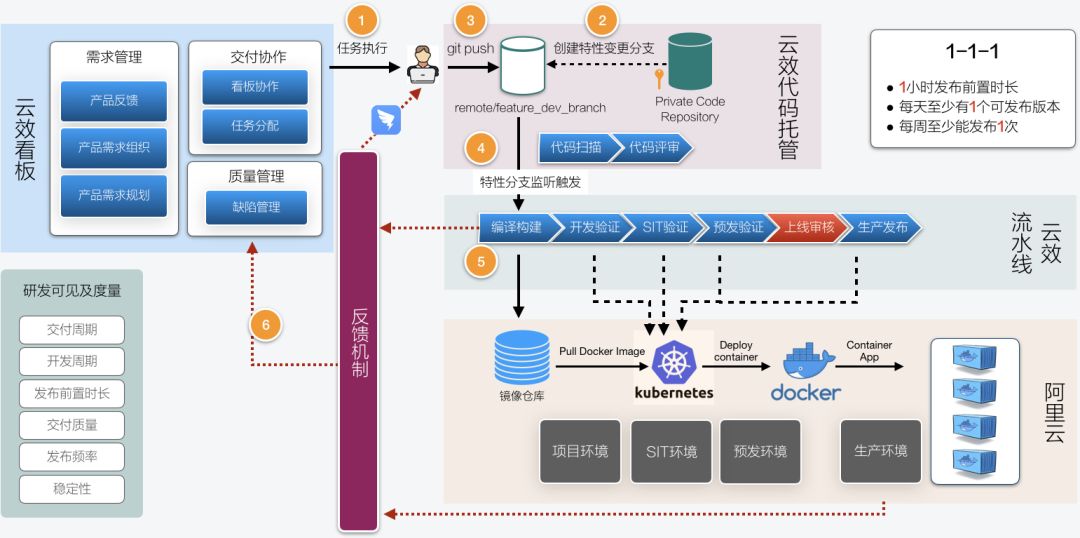 app软件开发:办公app开发能够帮助企业实现更为智能化的考勤模式 |昱
