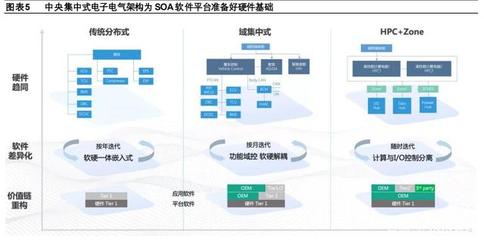 汽车企业软件开发业务专题研究报告:大众、上汽、长城、吉利