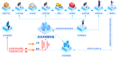 美业门店预约软件开发