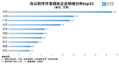 远程办公或又成常态 2020年我国办公软件开发企业注册量同比增长69