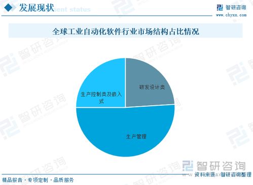 软件行业未来发展趋势