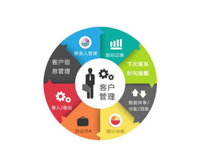 企业软件开发平台报价 企业软件开发平台 科硕软件