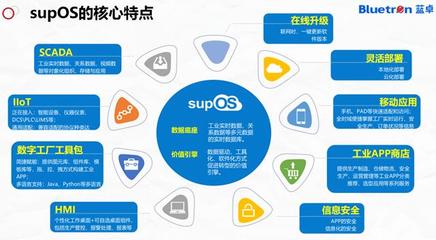 蓝卓谭彰出席世界先进制造业大会,分享supOS工业操作系统的创新实践