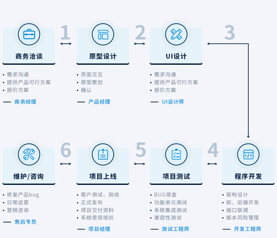 企业管理软件开发
