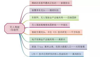 下周策略 低吸机会来临,这个板块机会最大 附股
