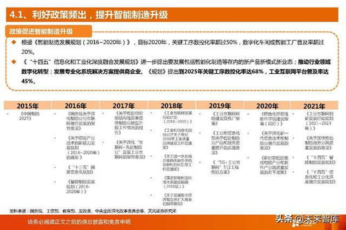 工业软件行业研究报告 国产plc厂商迎来历史性发展机遇
