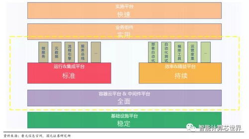 信创产业专题 突破核心技术,信创扬帆起航 2021