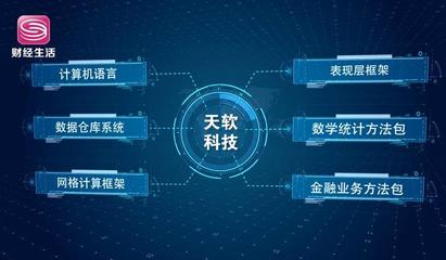 致敬新时代 展企业风采--深圳市天软科技开发