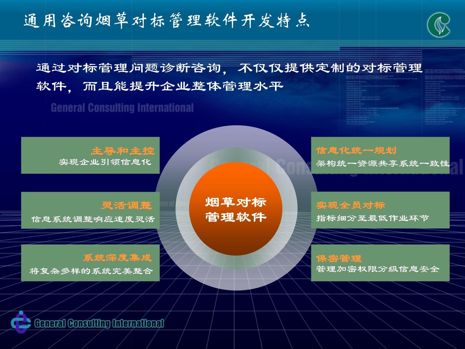 烟草对标管理软件开发简介.ppt