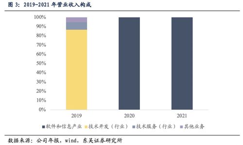 科蓝转债 中国软件开发领先企业 东吴固收李勇 陈伯铭 20220831