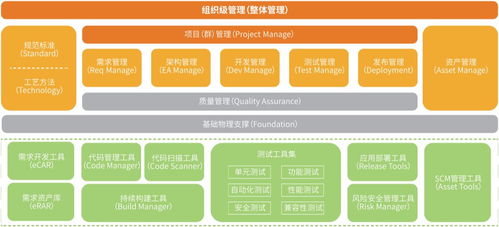 企业级应用全生命周期管理平台,让科技管理更轻松 更有效