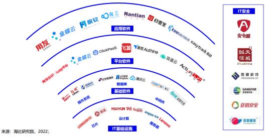 打造中国原创技术 飞算斩获“中国信创软件工程卓越产品奖”