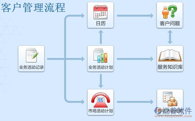 企业管理系统crm在国内的发展状况?