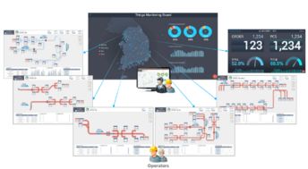 hatio lab,通过应用软件引领第四次产业革命 提供各种智能工厂解决方案