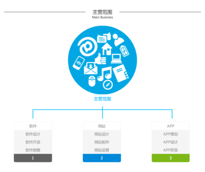上海云路信息科技关于我们_一品威客网