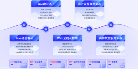 武汉java软件开发培训机构名单公布