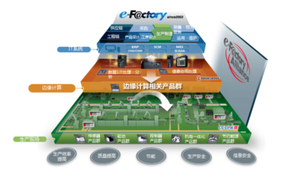 仙知机器人加入三菱e-F@ctory Alliance，共推智能制造与软件开发革新
