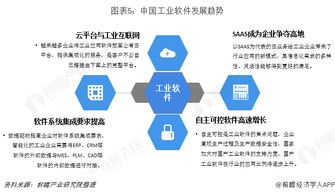 2018年中国工业软件产品竞争格局与2019年行业趋势分析