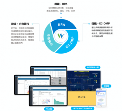 2020中国数字化创新博览会圆满落幕 赛百威·微镜大数据分析平台引领企业软件开发新浪潮